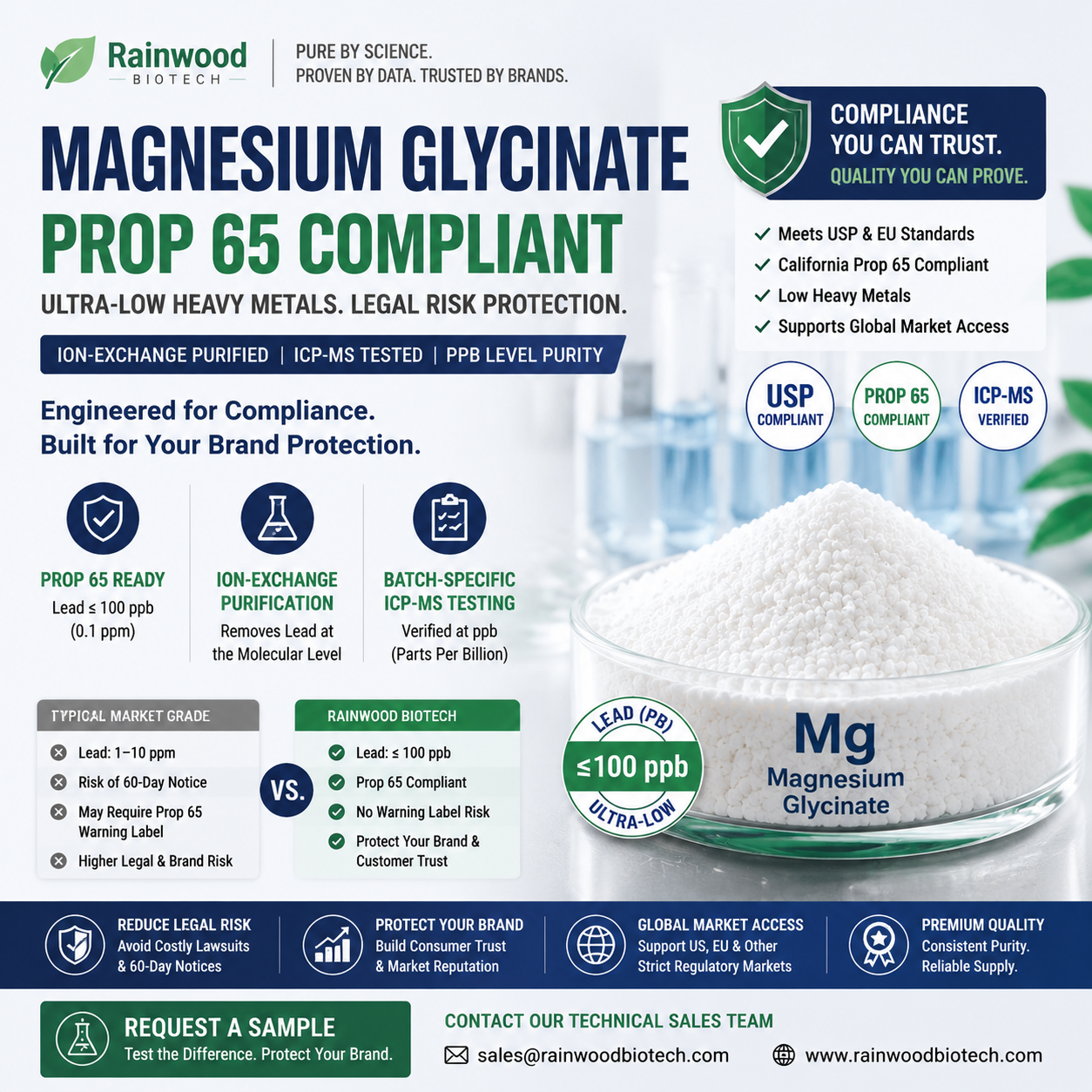 [Perspective 04: The Lead Trap] - Is Your Magnesium Source a Liability in California?