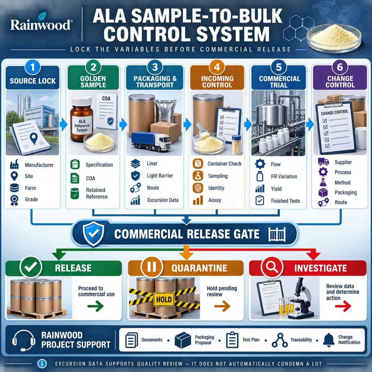 Alpha Lipoic Acid 插图6.2.jpg
