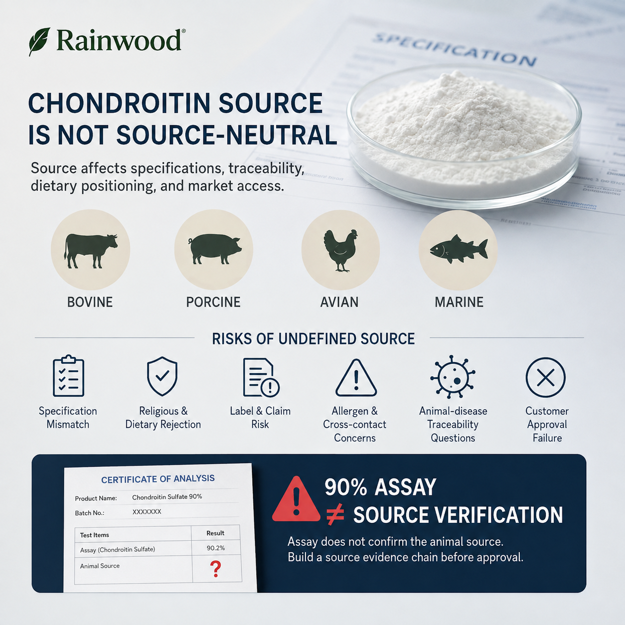 Chondroitin 插图1.1.png