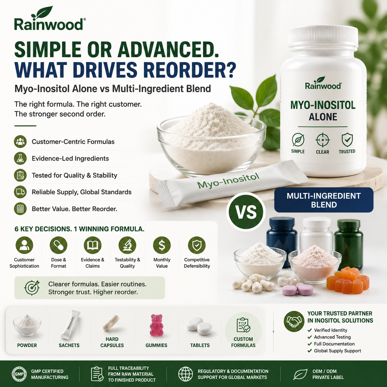 Myo-Inositol Alone or a Multi-Ingredient Blend - Which Product Will Customers Actually Reorder