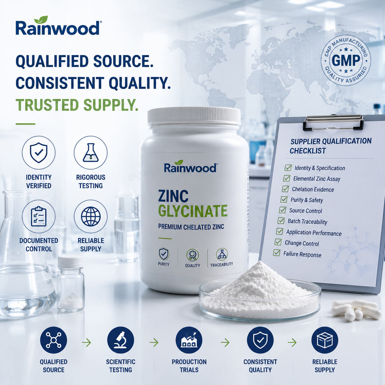 How to Qualify a Zinc Glycinate Supplier Before Your First Commercial Batch