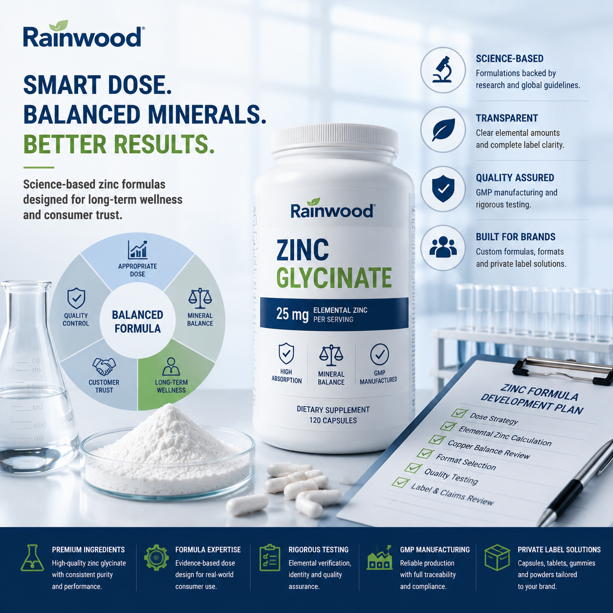 More Zinc Is Not More Premium - The 50 mg Formula That Can Quietly Create a Copper Problem