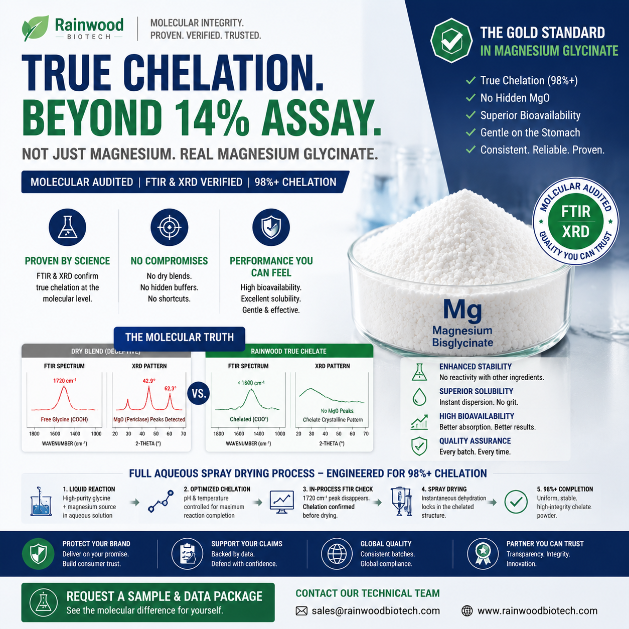 # The Molecular Audit: Using FTIR & XRD to Unmask 