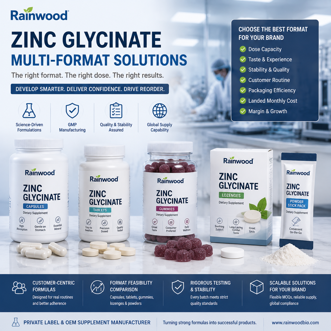 Capsule Tablet Gummy or Lozenge - Which Zinc Glycinate Format Protects Dose and Margin