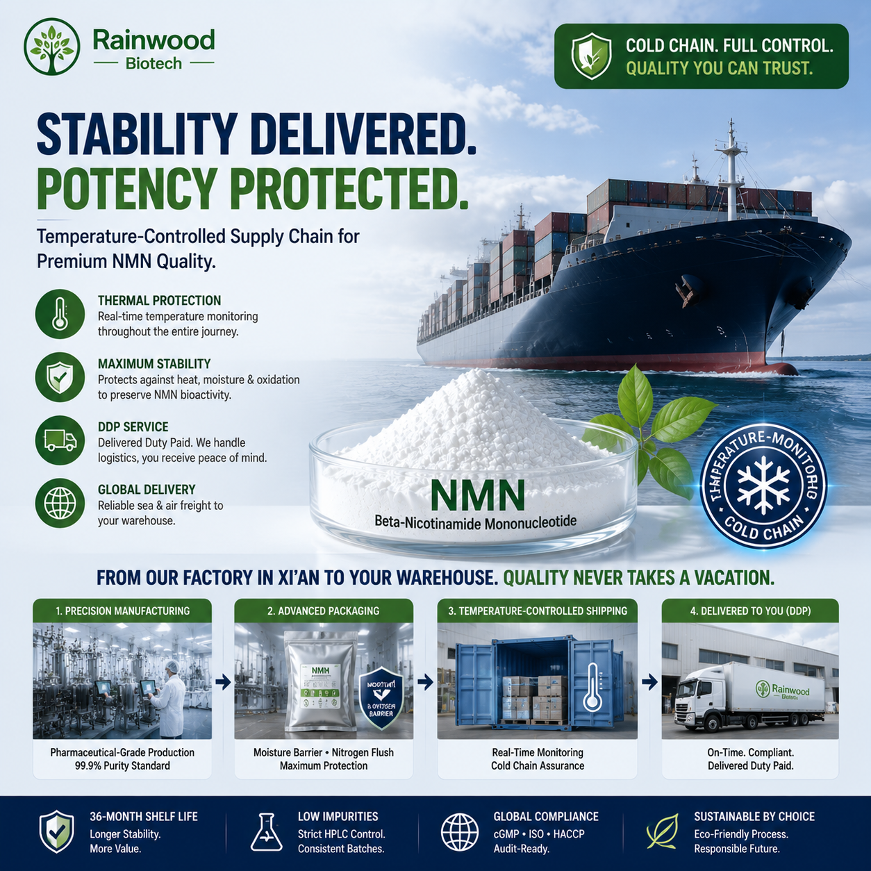 The Thermal Risk: Why Uncontrolled Shipping is the Silent Killer of NMN Potency