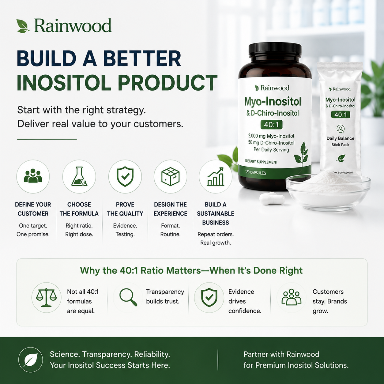 Inositol 插图7.1.png
