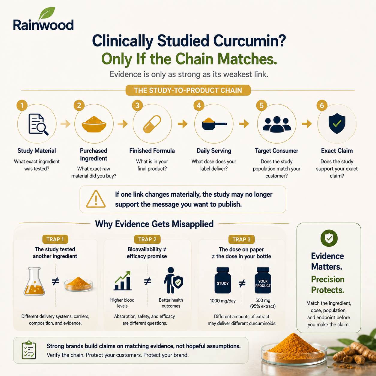 Curcumin 插图1.1.png