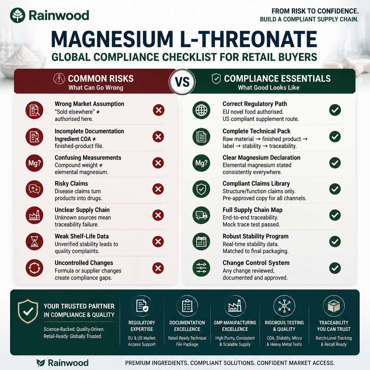 Magnesium L-Threonate 插图2（1）.png
