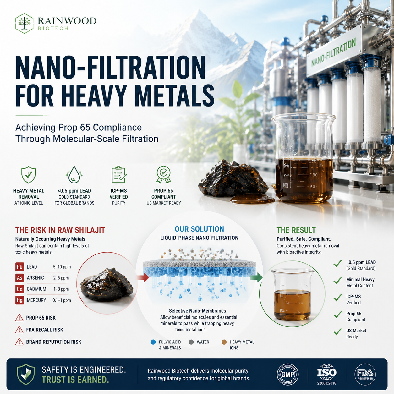 Nano-Filtration for Heavy Metals: Reaching Prop 65 Standards