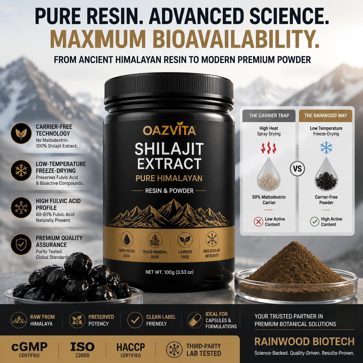 The Bioavailability of Resin vs. Powder: Is One Superior?