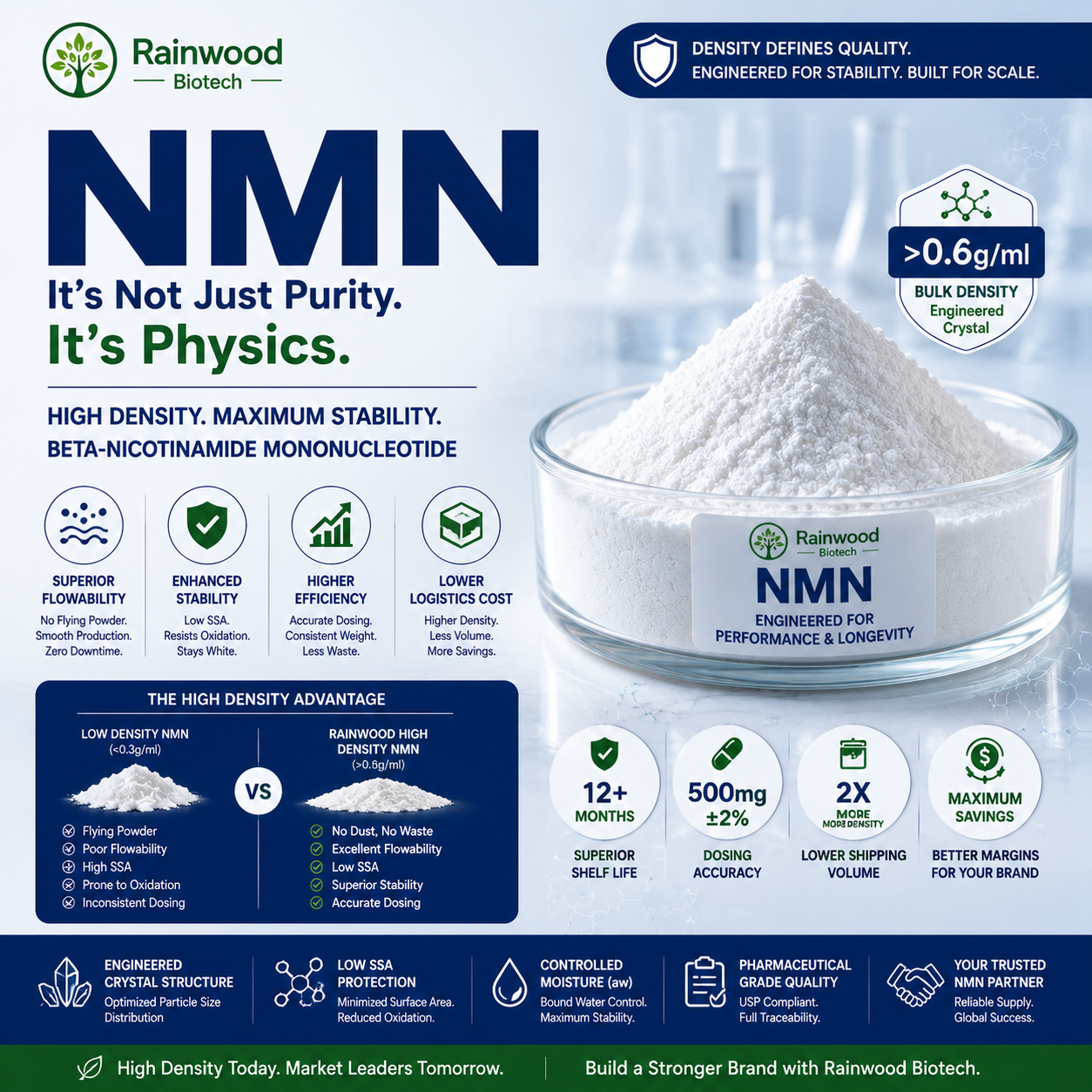 The Physics of Stability: Why Bulk Density is the Silent Guardian of Your NMN Shelf-Life