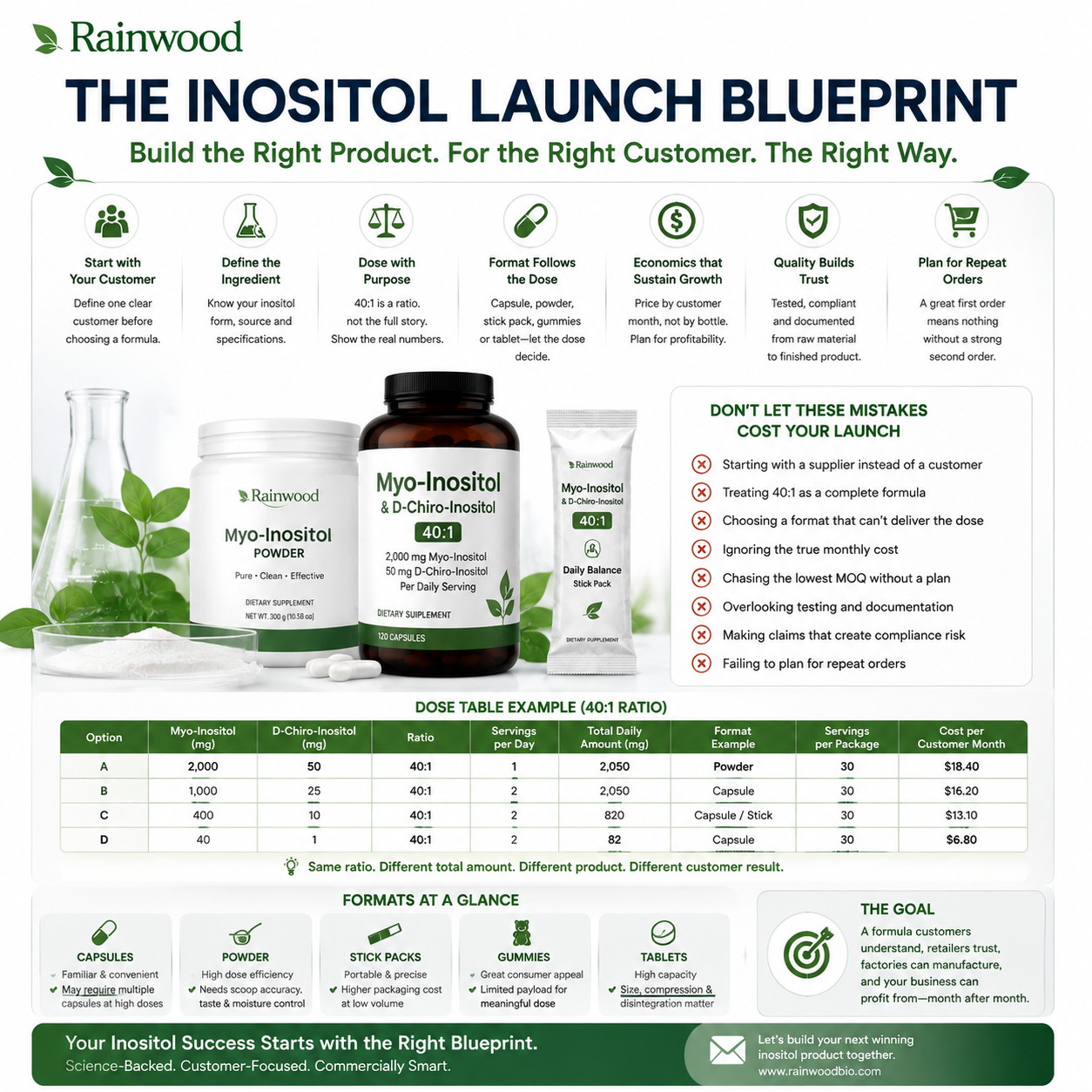 Inositol 插图6.1.png