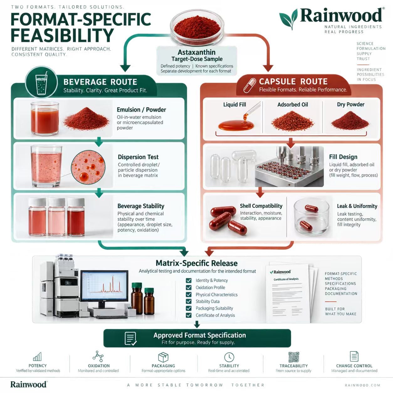 Astaxanthin 插图15.2.jpg