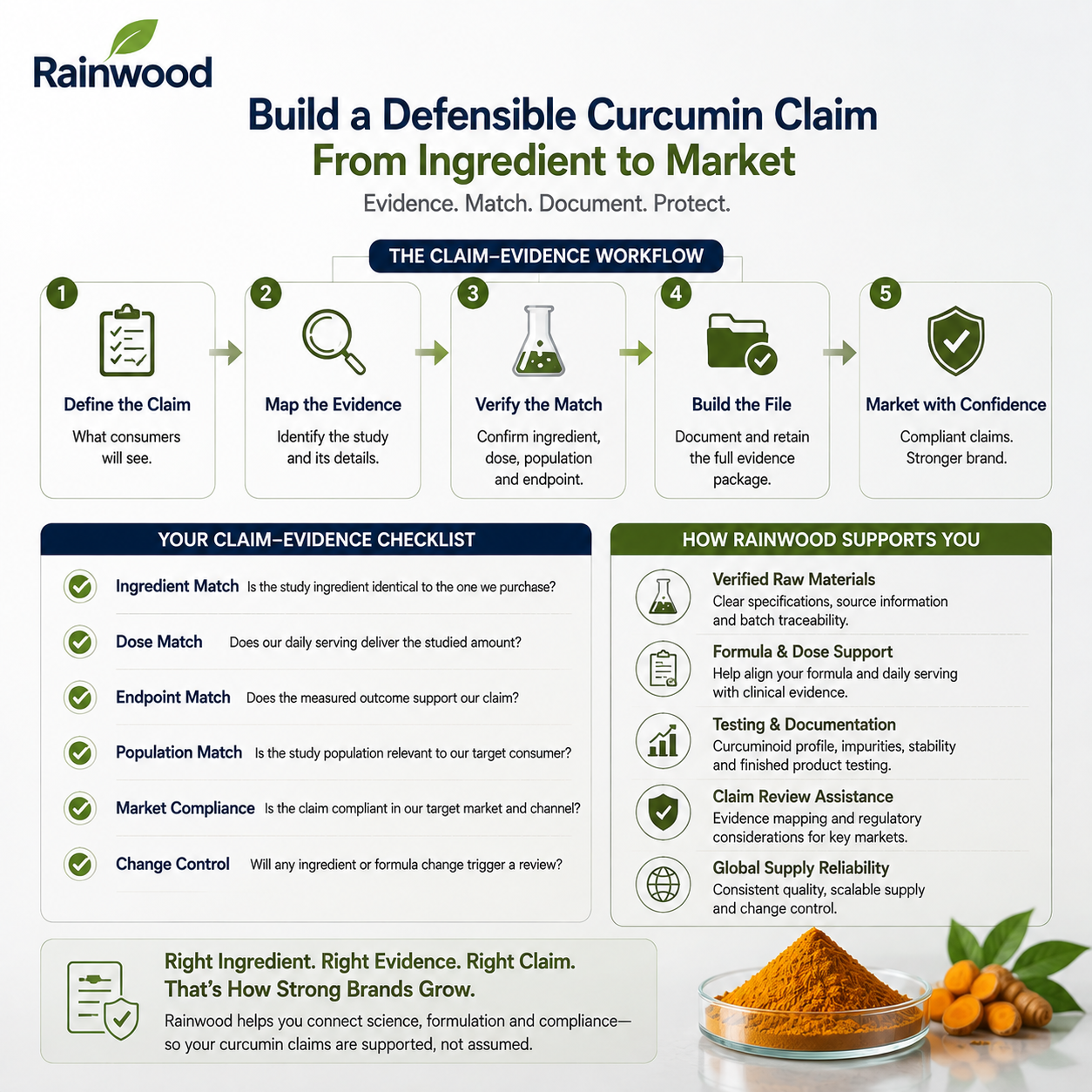 Curcumin 插图1.2.png