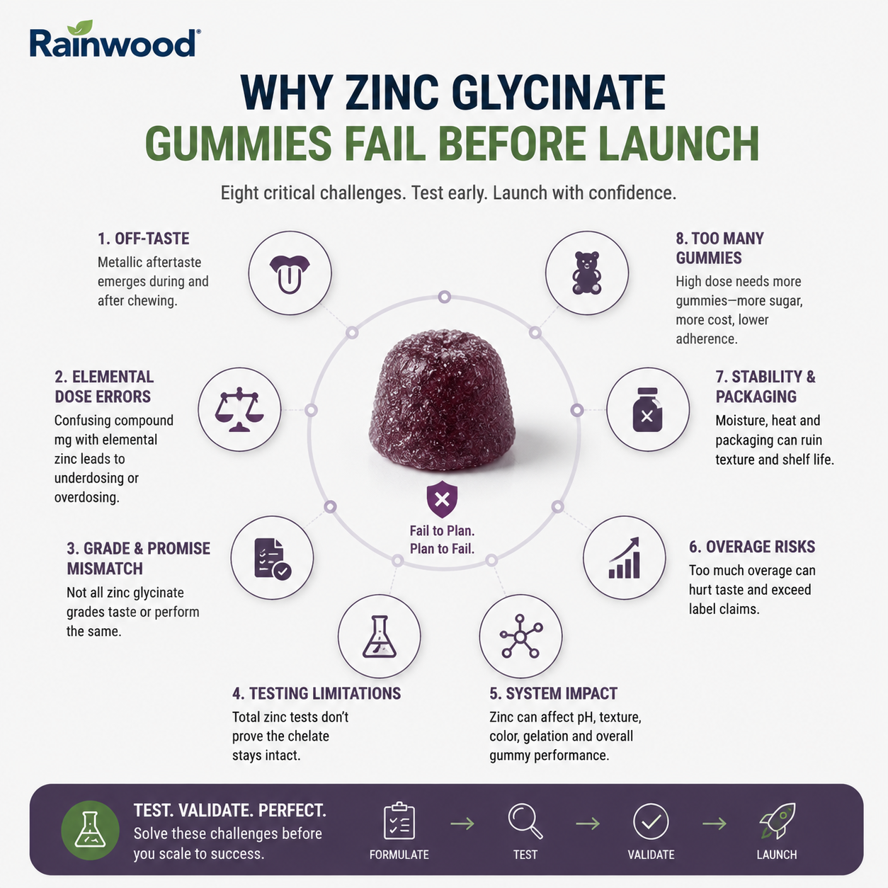 Zinc Glycinate 插图10.1.png
