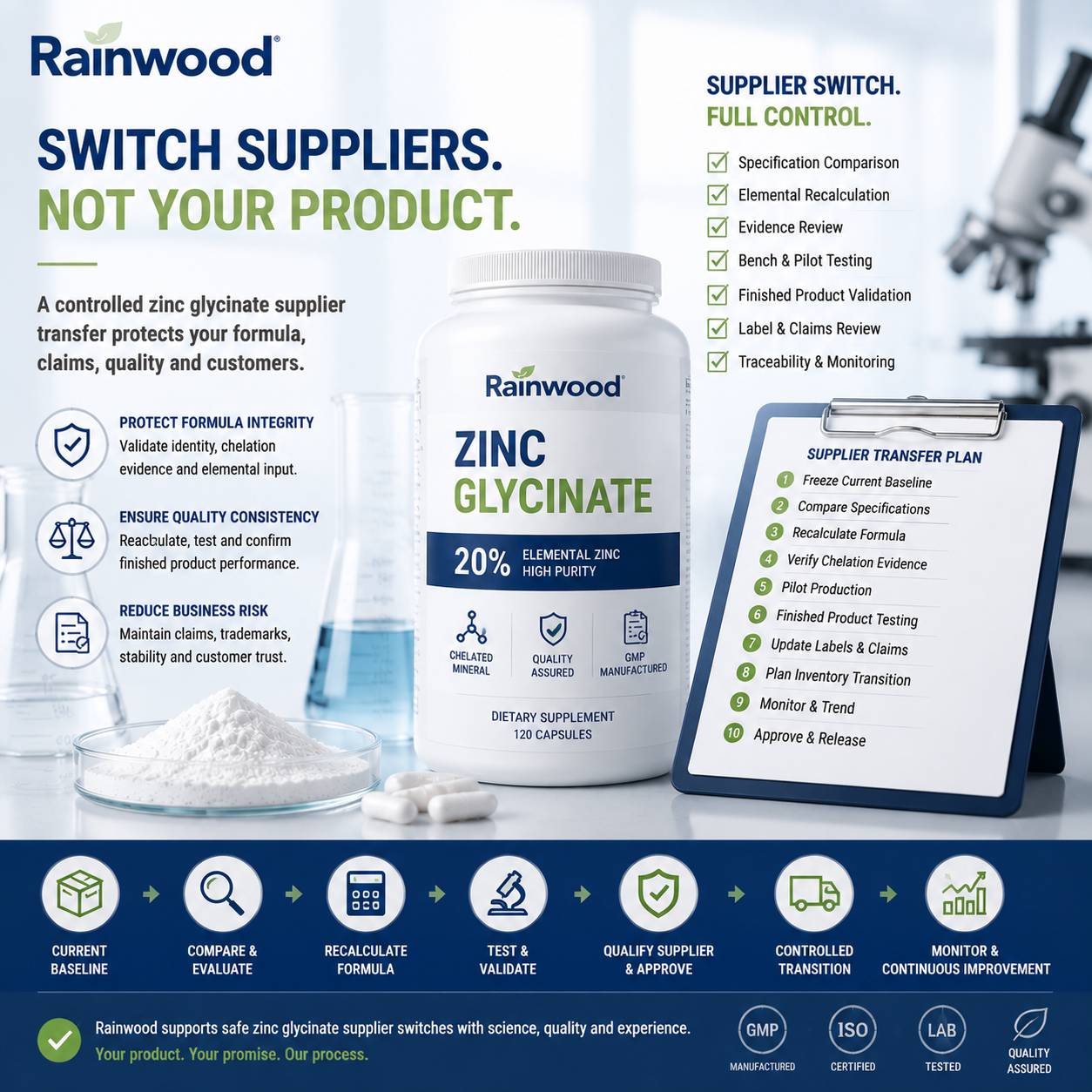 Switching Zinc Glycinate Suppliers Without Losing Your Label Claims or Batch Consistency