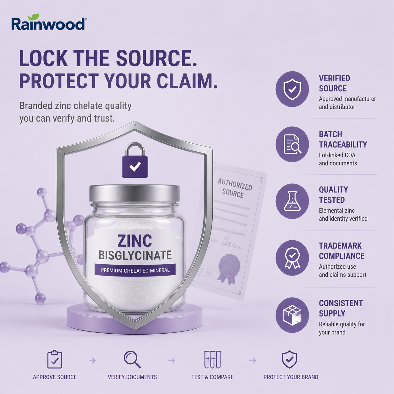 The Trademarked Chelate Bait-and-Switch - Is Your Bulk Zinc the Same Material Used in the Sample