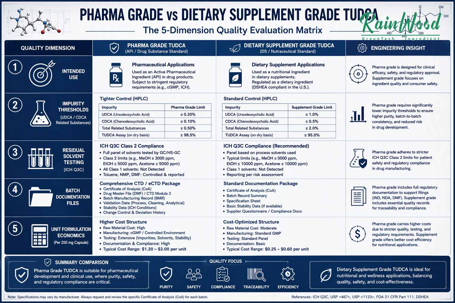 Pharmaceutical Analytical Testing and Headspace GC-MS Quality Control