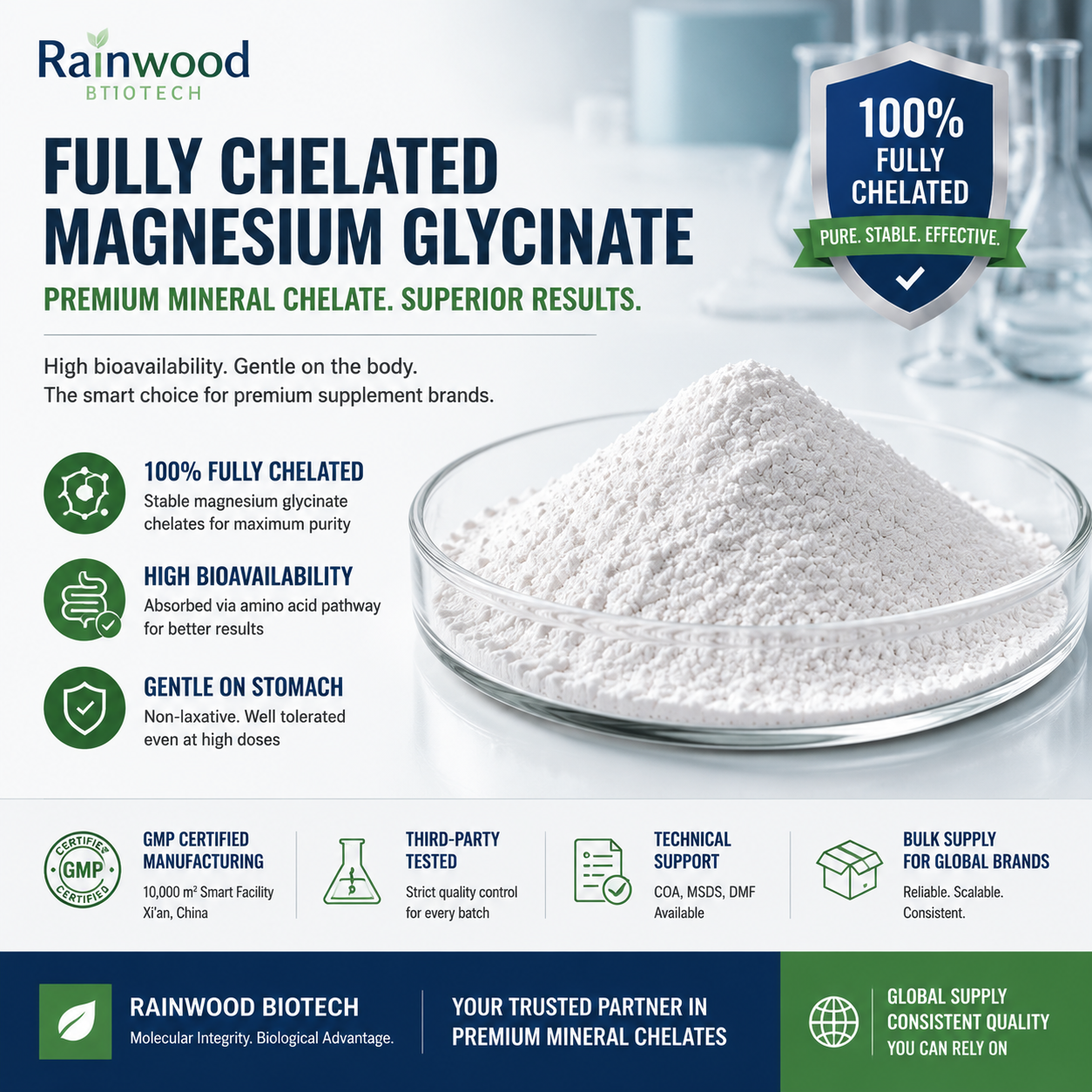 Economics of Bioavailability: Why Glycinate (Not Citrate) is the Profit Driver for 2026