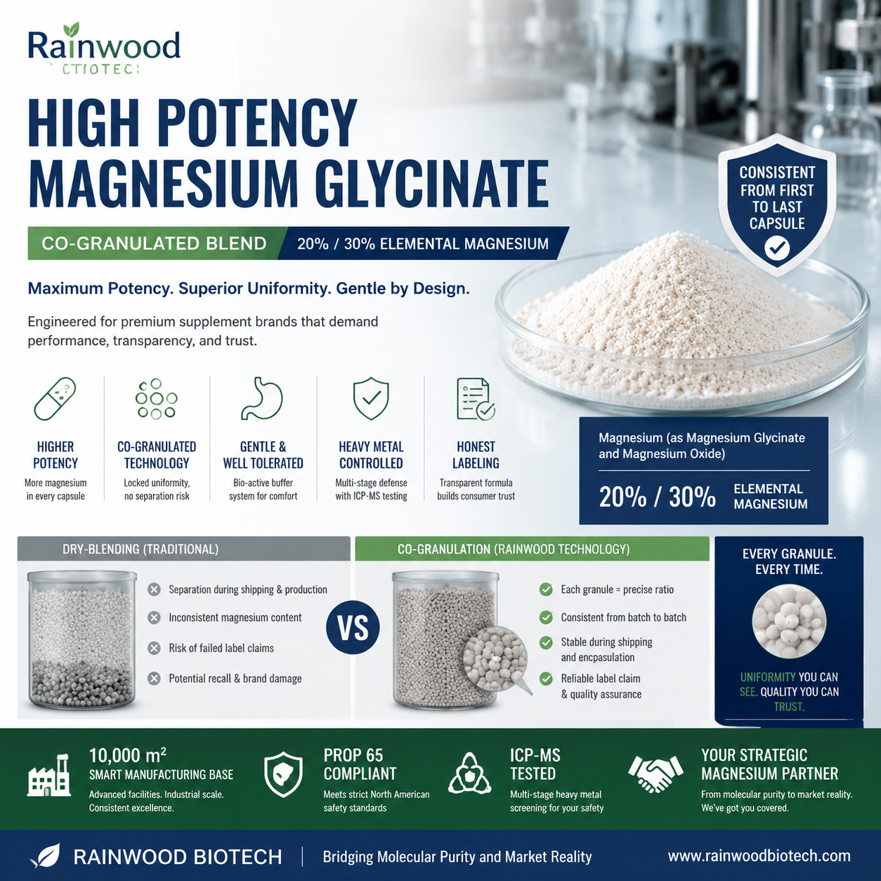 Beyond Purity: The Strategic Guide to Choosing High-Potency Buffered Magnesium Glycinate