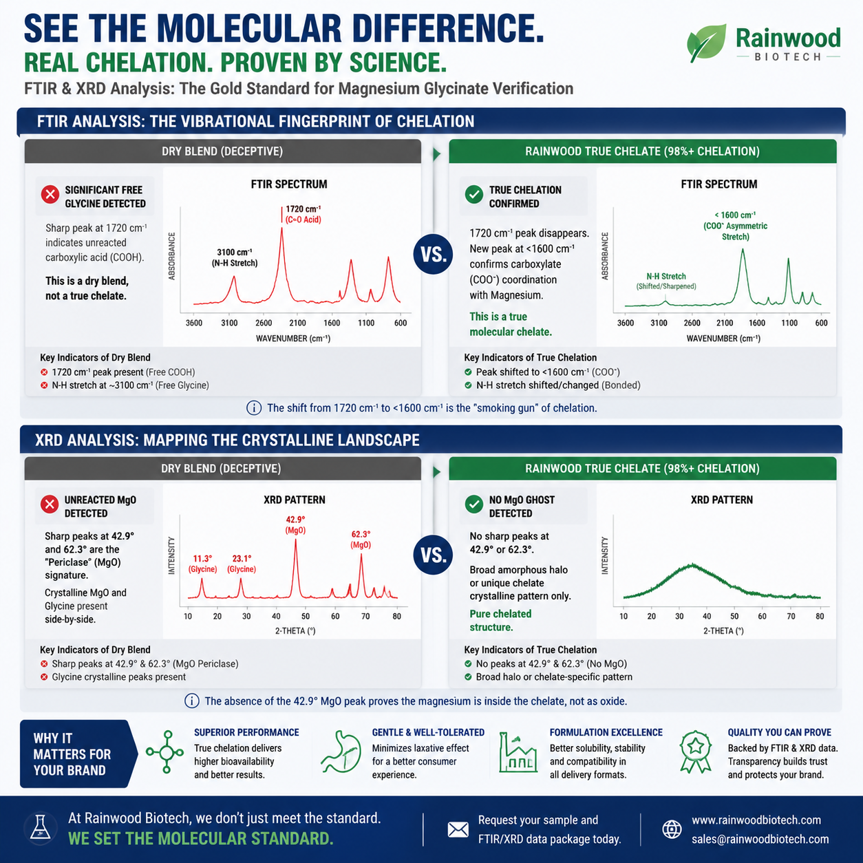 Magnesium Glycinate 插图2.png