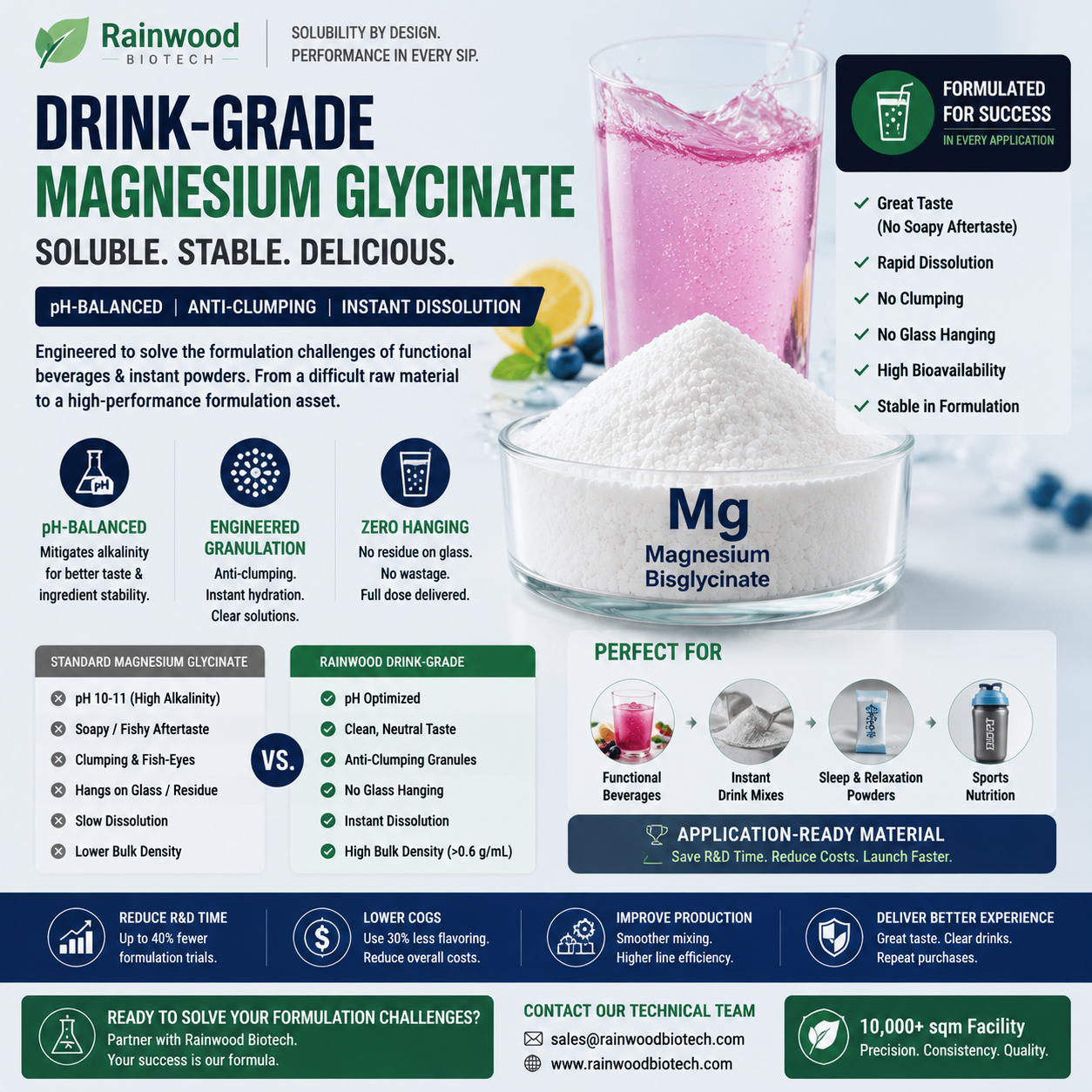 The Solubility Paradox: Solving the 'Soapy' Taste and Clumping in Magnesium Drink Mixes