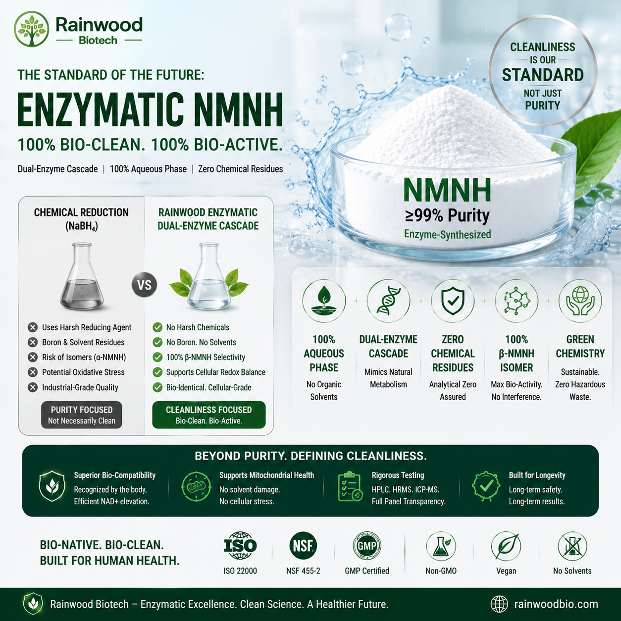 Enzymatic Perfection: Why Pure NMNH Must Be Chemical-Residue Free Perspective 03 for Rainwood Biotech NMNH Series