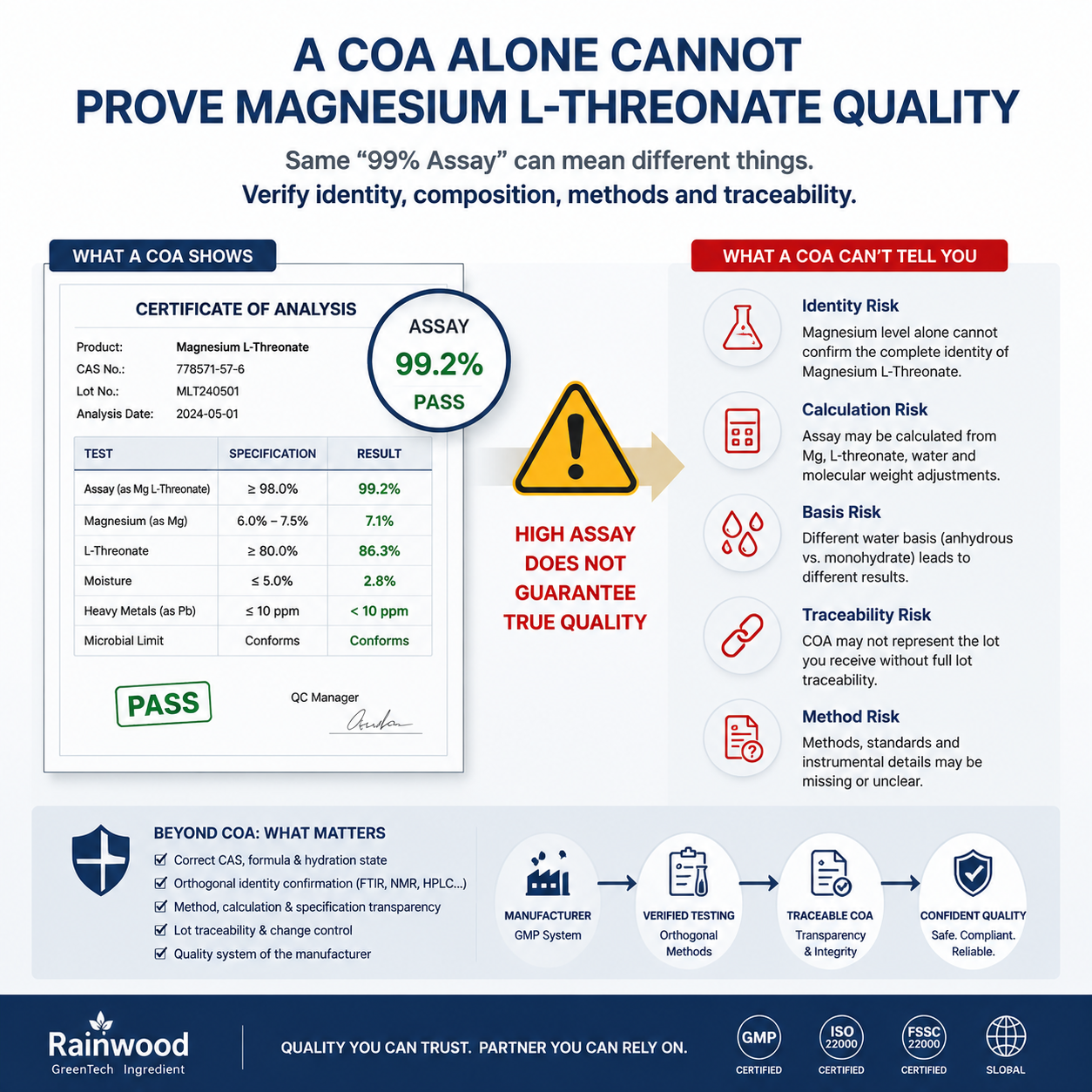 Magnesium L-Threonate 插图12（1）.png