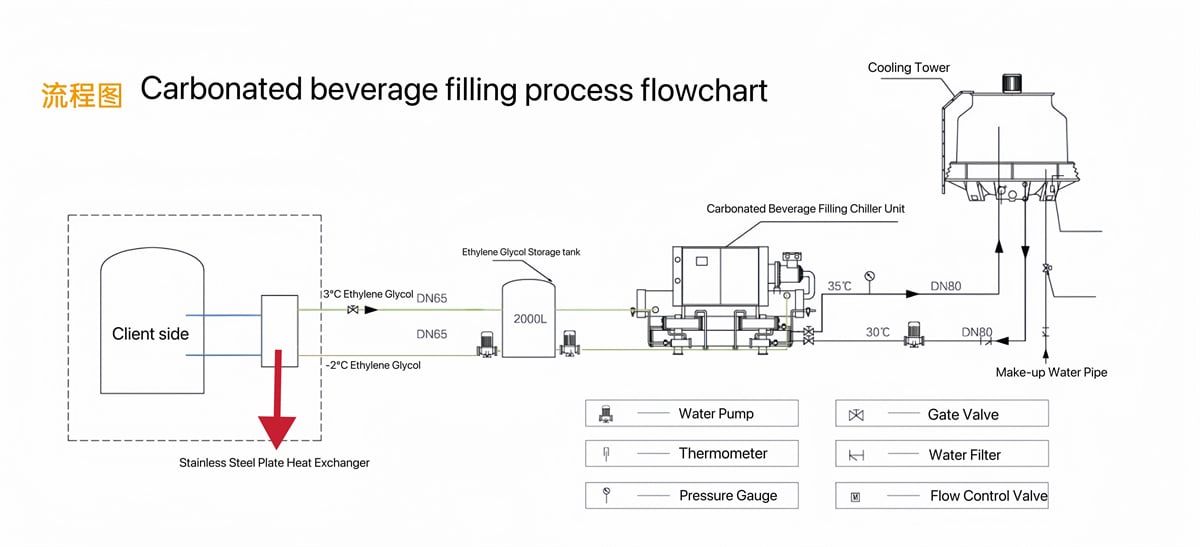 Water-Cooled Chillers2.JPG