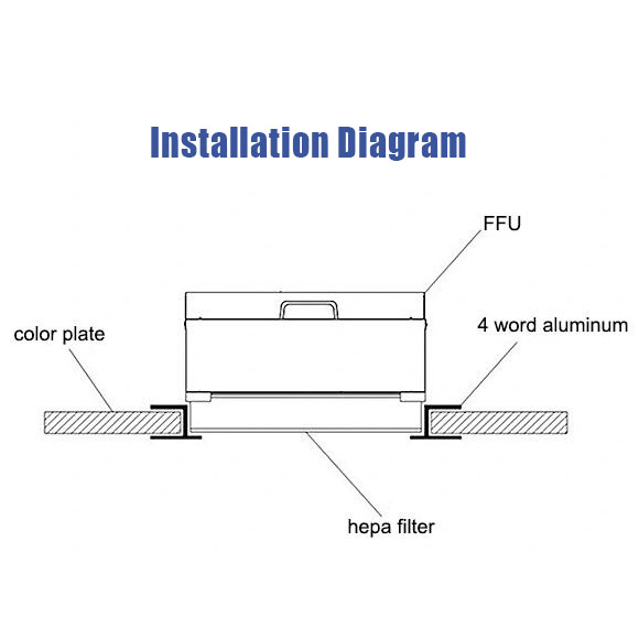 choose best fan filter unit ffu for your clean room655-1