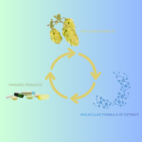 Advanced Extraction Technology Systems