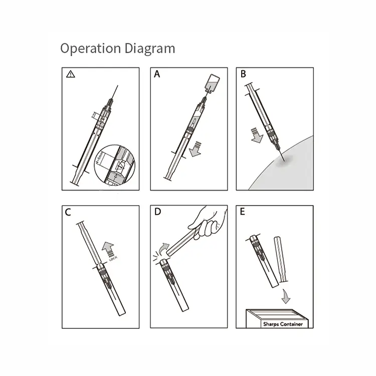 Secure Connection Mechanism
