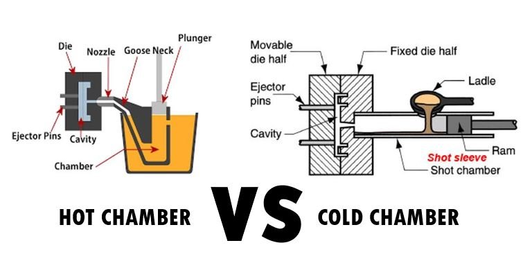 Hot-chamber and cold-chamber die casting machines used for zinc and aluminum die casting
