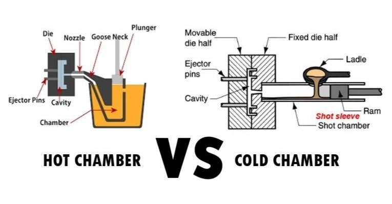 cold chamber vs hot chamber diecasting