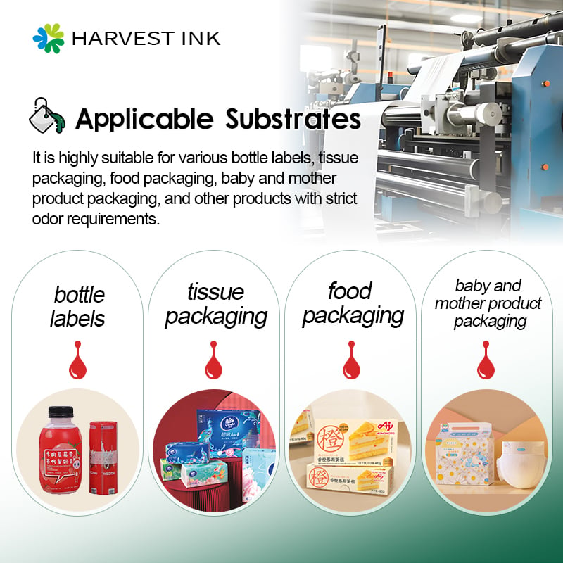 Commitment to Sustainability