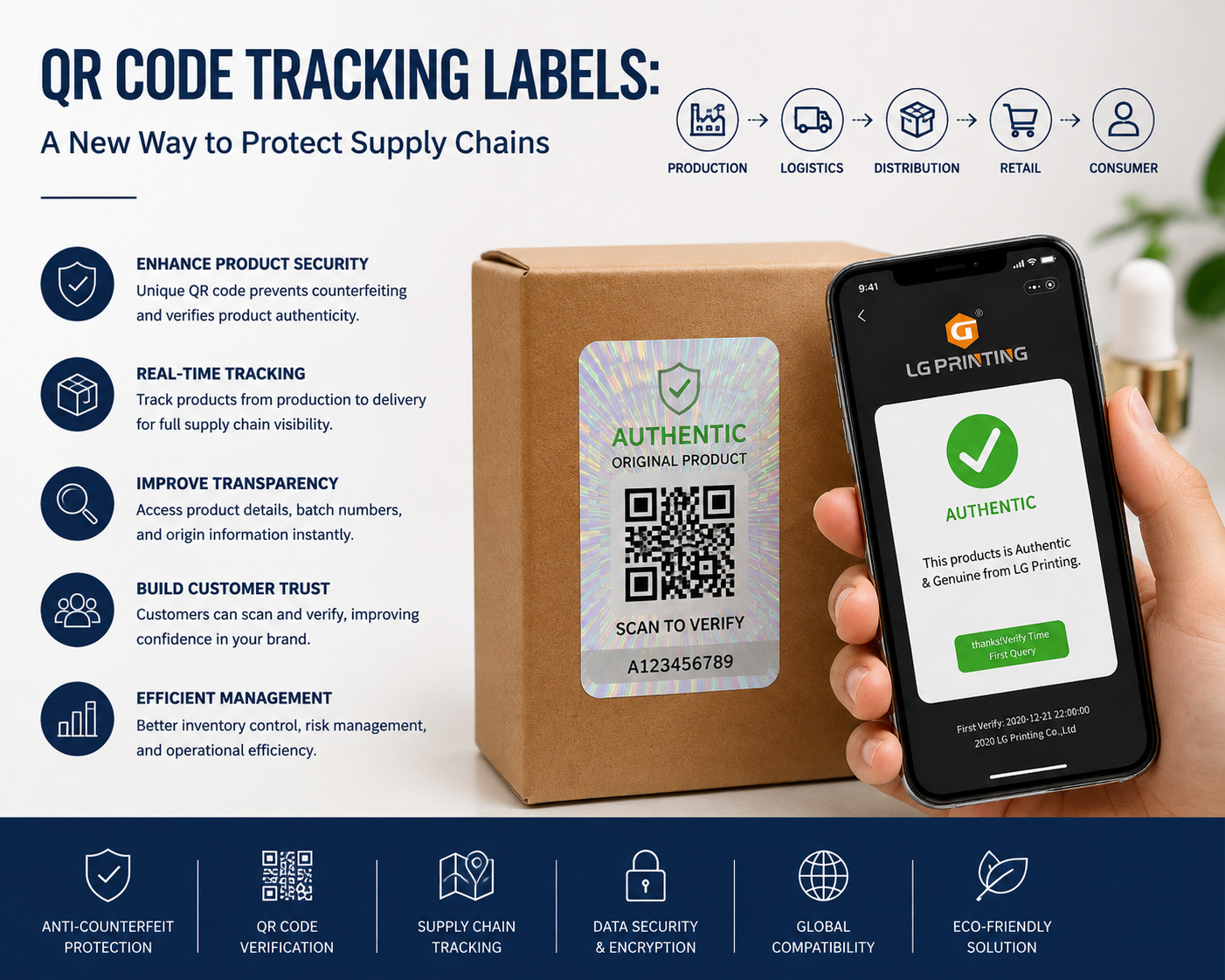 Why QR Code Tracking is Essential for Modern Supply Chains
