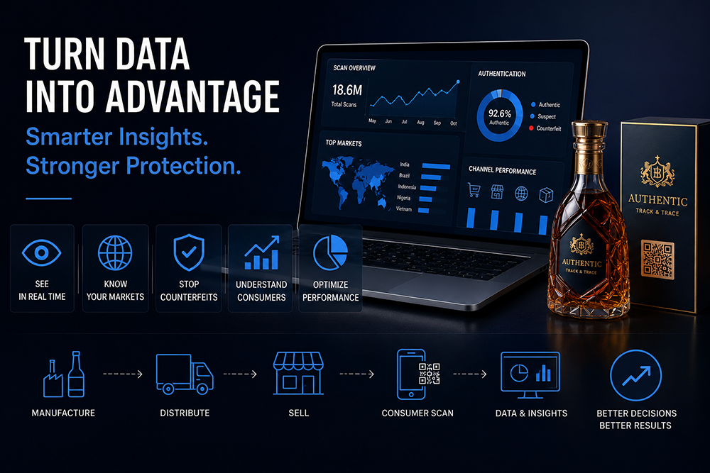 What Data Analytics Capabilities Should a Modern Track and Trace System Offer to Brand Owners?
