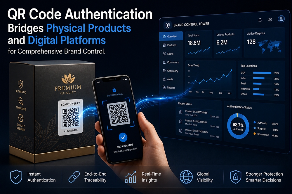 QR Code Authentication Bridges Physical Products and Digital Platforms for Comprehensive Brand Control.
