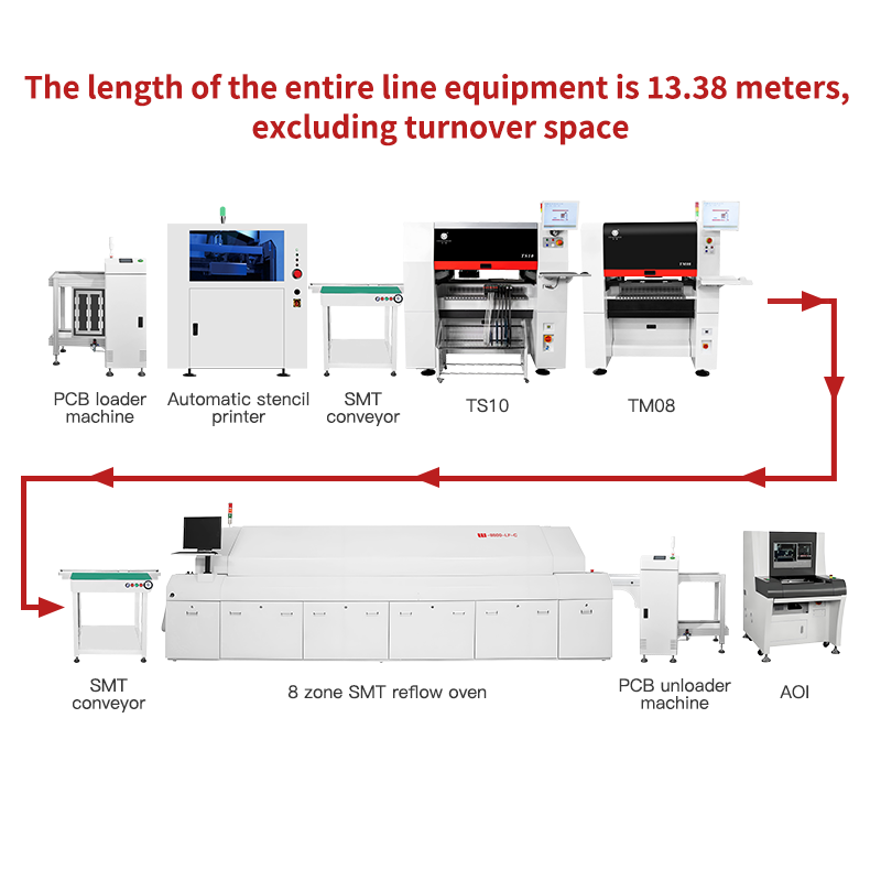 Fully-auto SMT Production line, highly flexible SMT assembly line