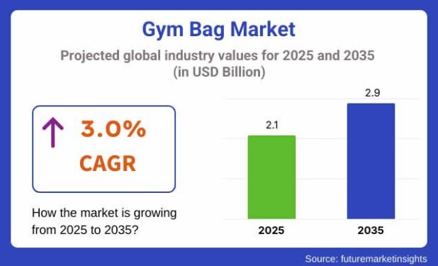 Gym Bag Market.jpg