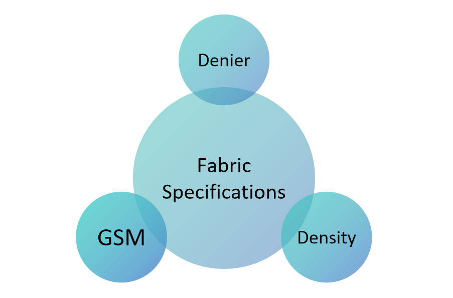 Backpack Fabric Specifications.png