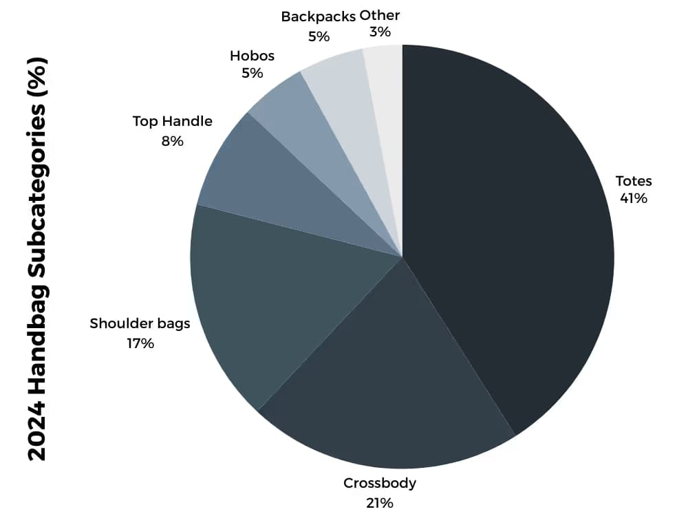 2024 Handbag Subcategories.png