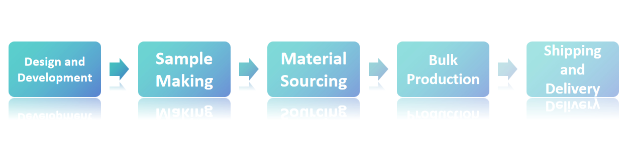 Custom Bag Manufacturing Process.jpg