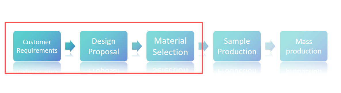 Differences Between OEM and ODM Bag Production Processes.png