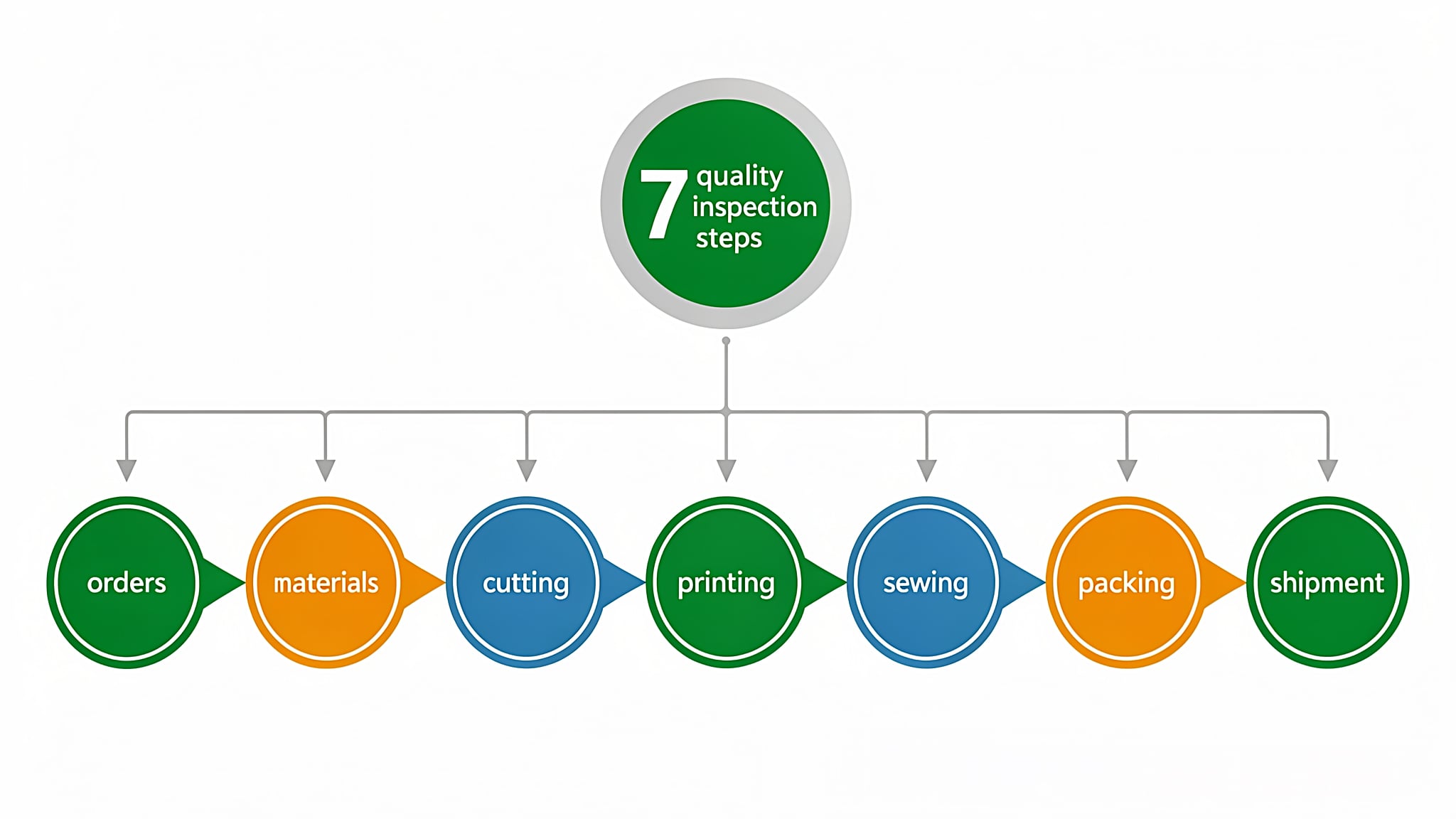Quality Inspection Process