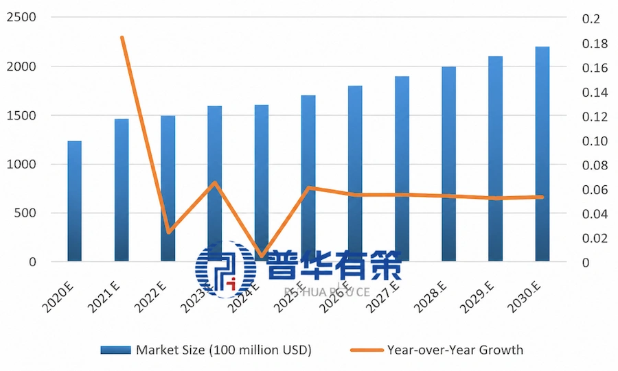 Global size of the luggage and bag retail market.webp