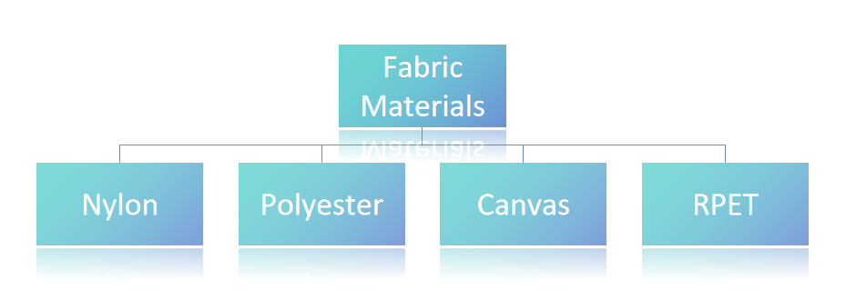 Common Backpack Fabric Materials.png
