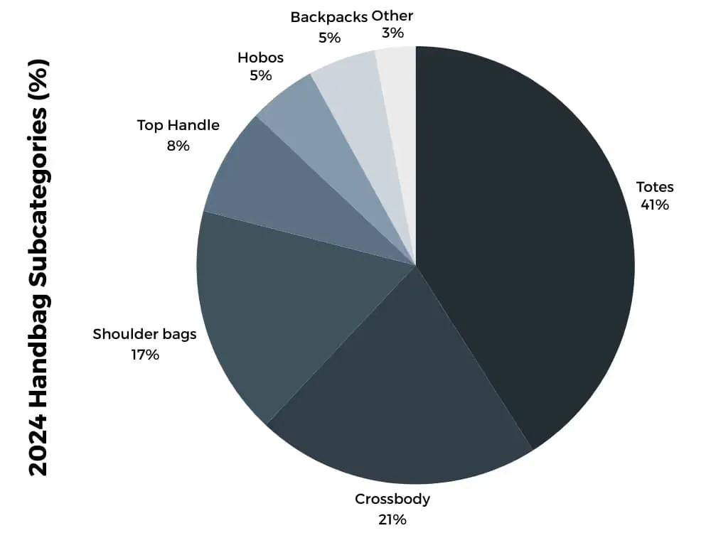 2024 Handbag Subcategories.jpg