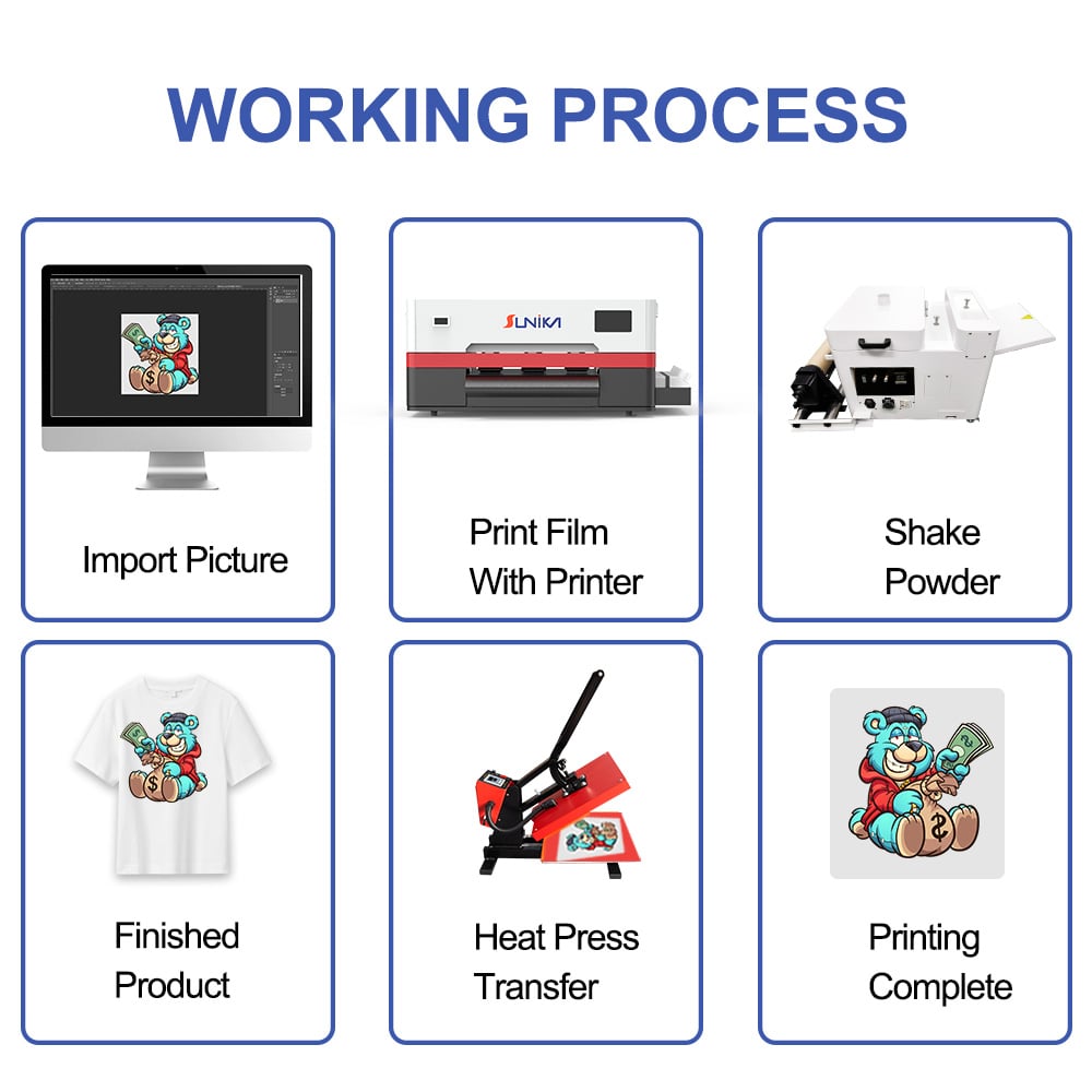 DTF Printing: Growth Predictions and Opportunities