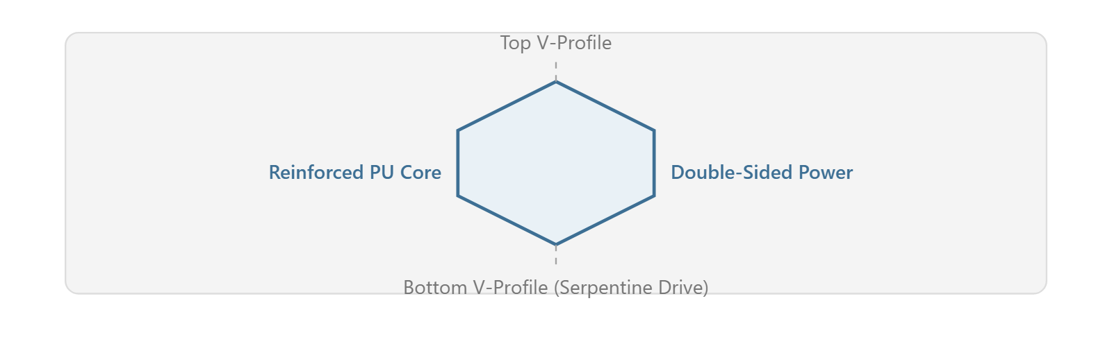 Core Advantages